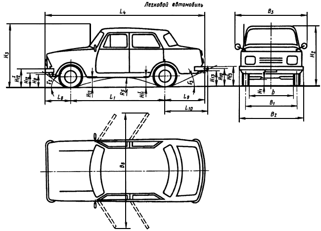 Внешние размеры. Колея автомобиля. Ширина колеи машины. Ширина колеи транспортного средства. Габариты машины ГОСТ.