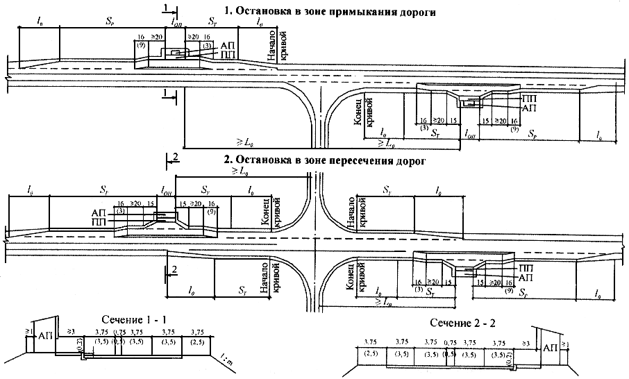 Дорога на плане