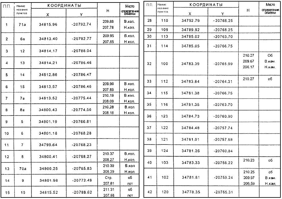 Образец каталог координат