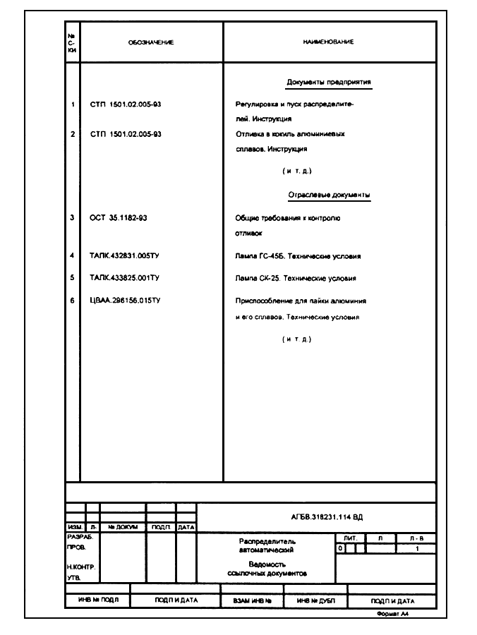 Технический документ пример. ГОСТ 2.106 спецификация. Ведомость ссылочных документов ГОСТ 2.106. ГОСТ 2.106-96 Единая система конструкторской документации. Заполнение спецификаций ГОСТ 2.106.