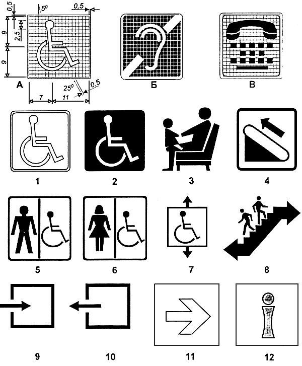 Пиктограммы для мгн. Пиктограмма инвалид. Знаки для инвалидов в зданиях. Знаки для маломобильных групп населения и инвалидов. Международный символ доступности инвалидов.