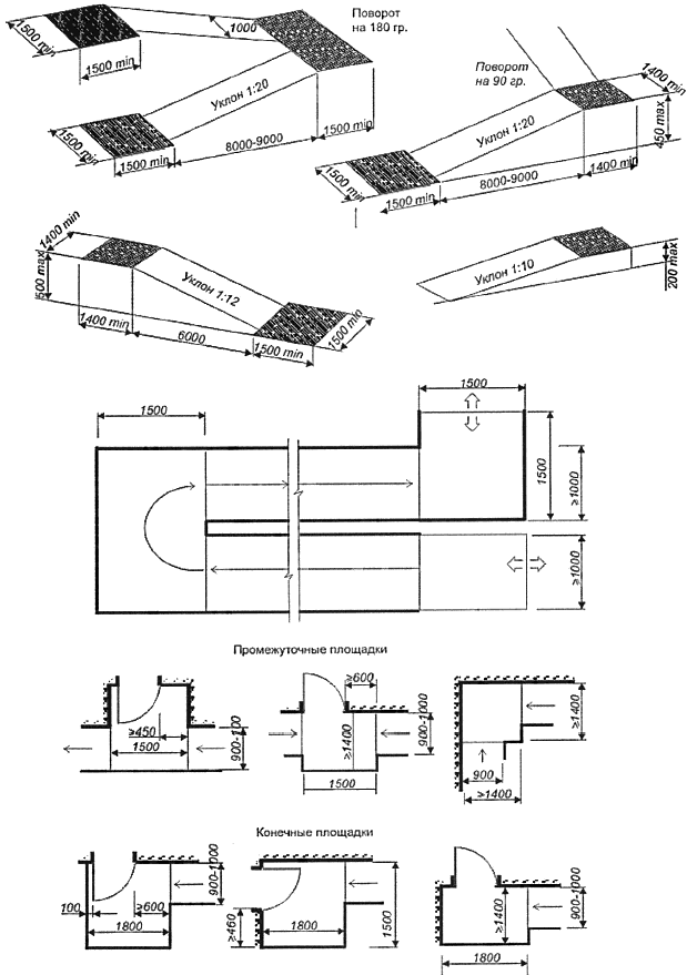 Пандус мгн чертеж