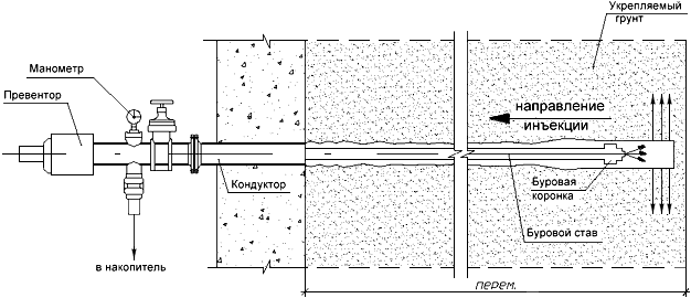 Схема инъектирования бетона