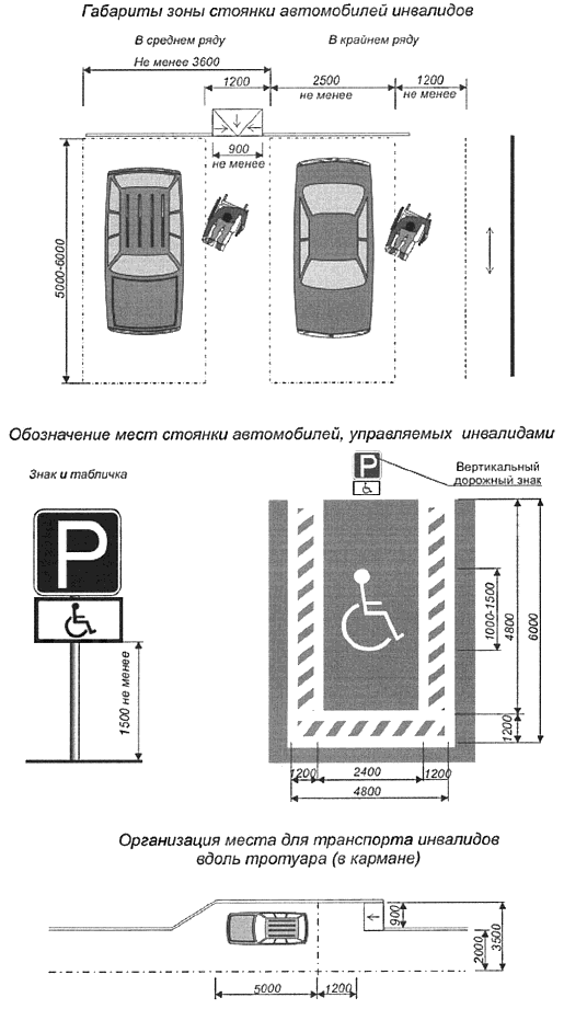 Какой штраф за парковку на инвалидном месте