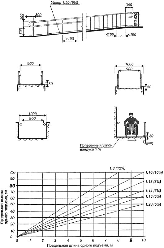 Пандус мгн чертеж