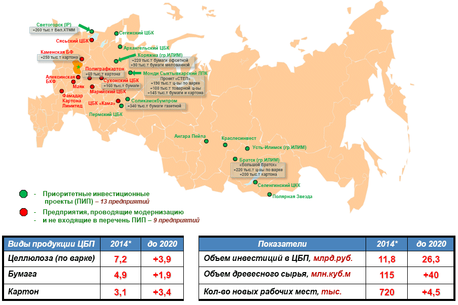 Крупные цбк россии регионы