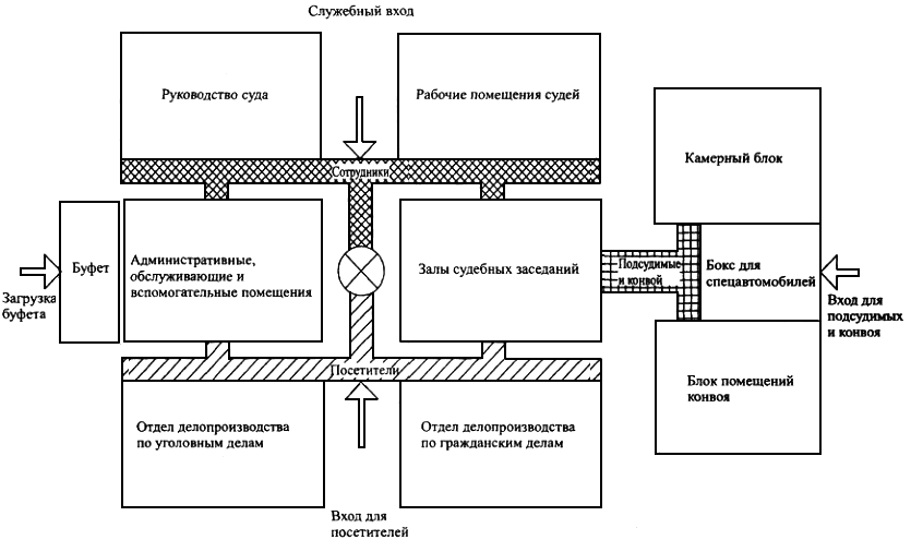 Функциональная схема общественного здания